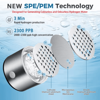 hydrogen water bottle